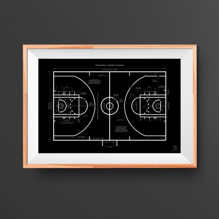 Basketball Court Diagram Poster