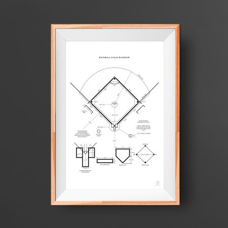 Baseball Field Blueprint Outline Poster